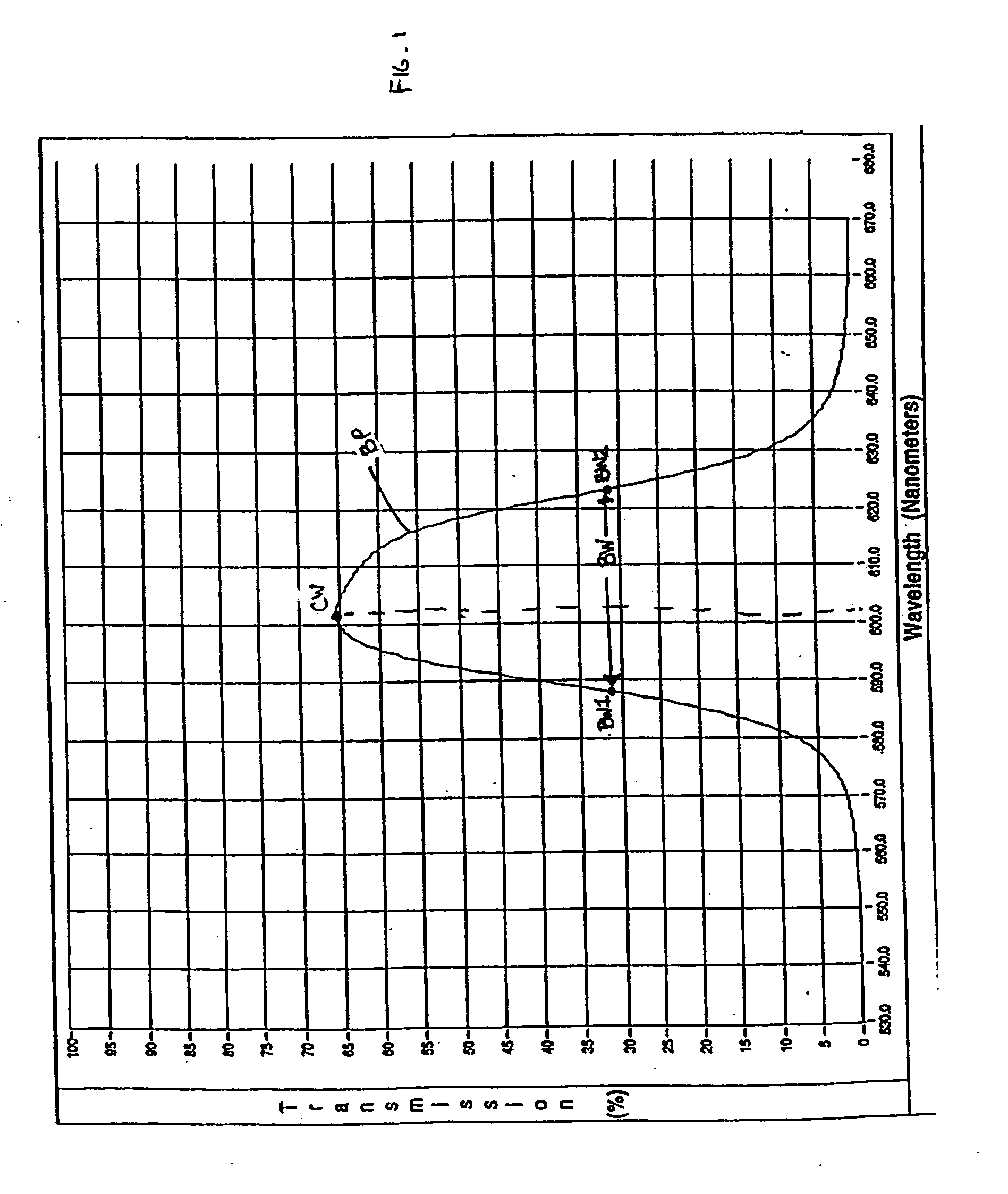 Performance measurement system with quantum dots for object identification