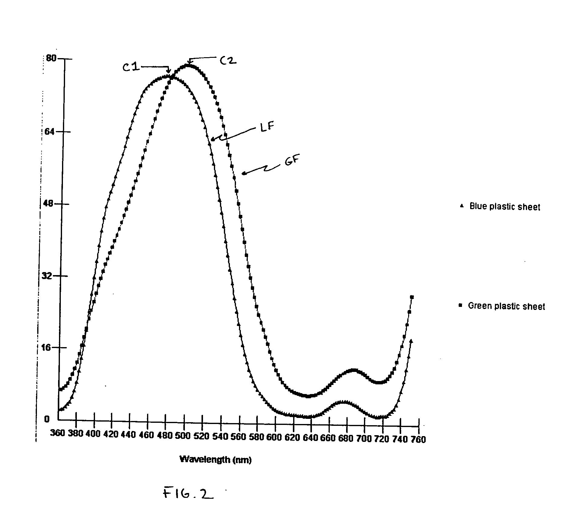 Performance measurement system with quantum dots for object identification