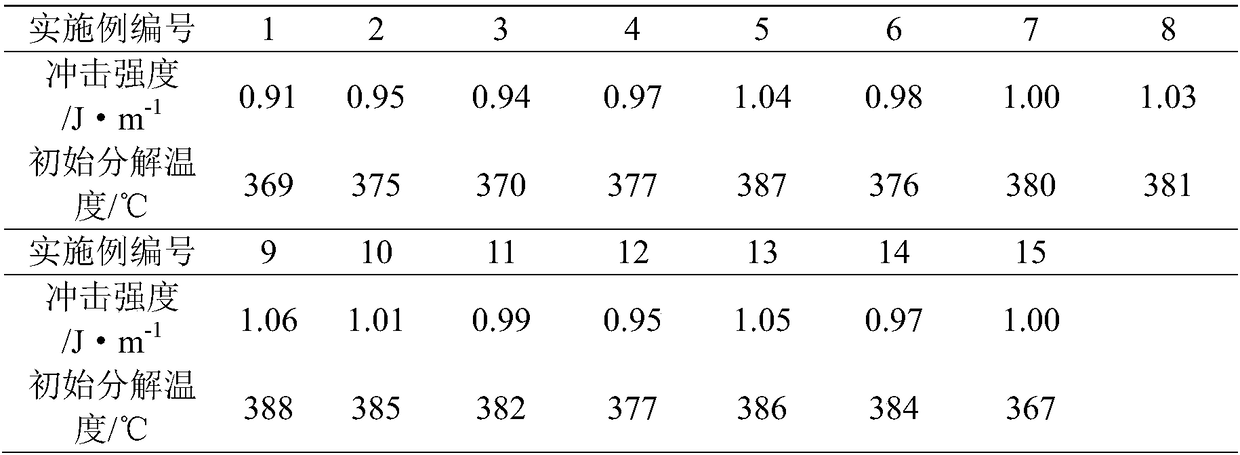 Nano inorganic oxide/silicic acid/cellulose multilayered structure composite enhanced biodegradable material and preparation method thereof