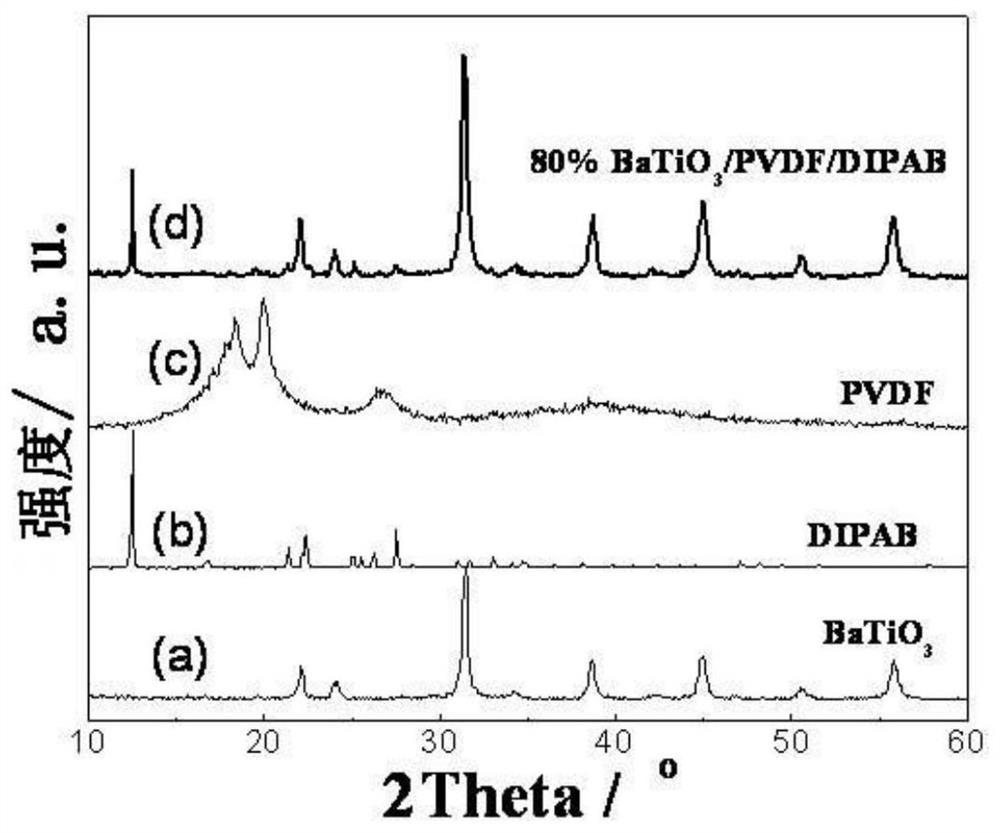 An organic/inorganic ferroelectric composite material with ultra-high dielectric constant, its preparation method and application