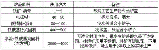 Titanium carbon based cold stamping material as well as preparation method and application thereof