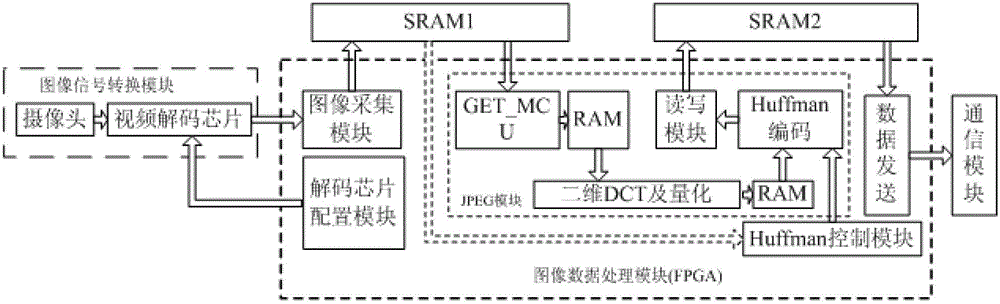 FPGA-based variable compression ratio image compression system and method