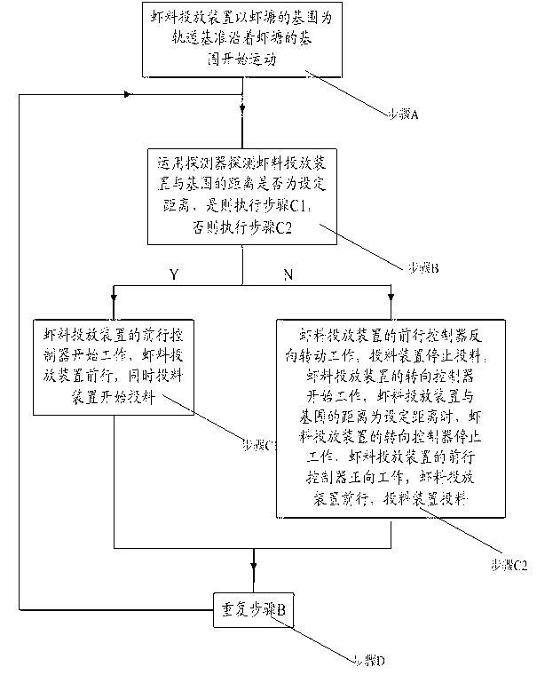 Bait throwing device capable of automatically patroling shrimp pond and bait throwing method