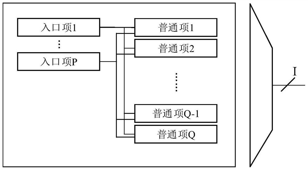 High-level modeling-based hybrid launch queue design implementation method and system