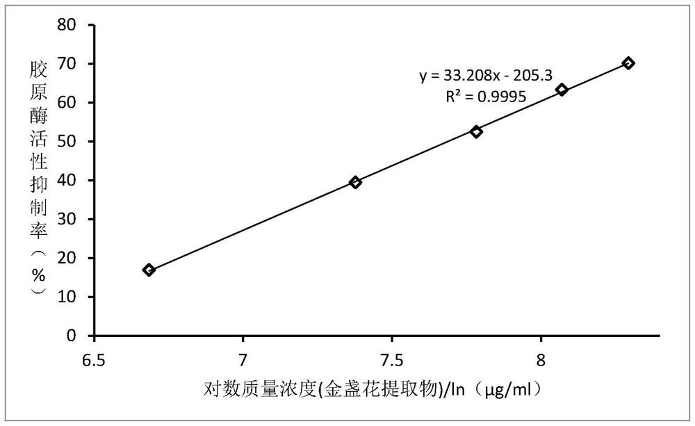 Collagenase inhibitor, preparation method thereof and skin penetrating water containing collagenase inhibitor