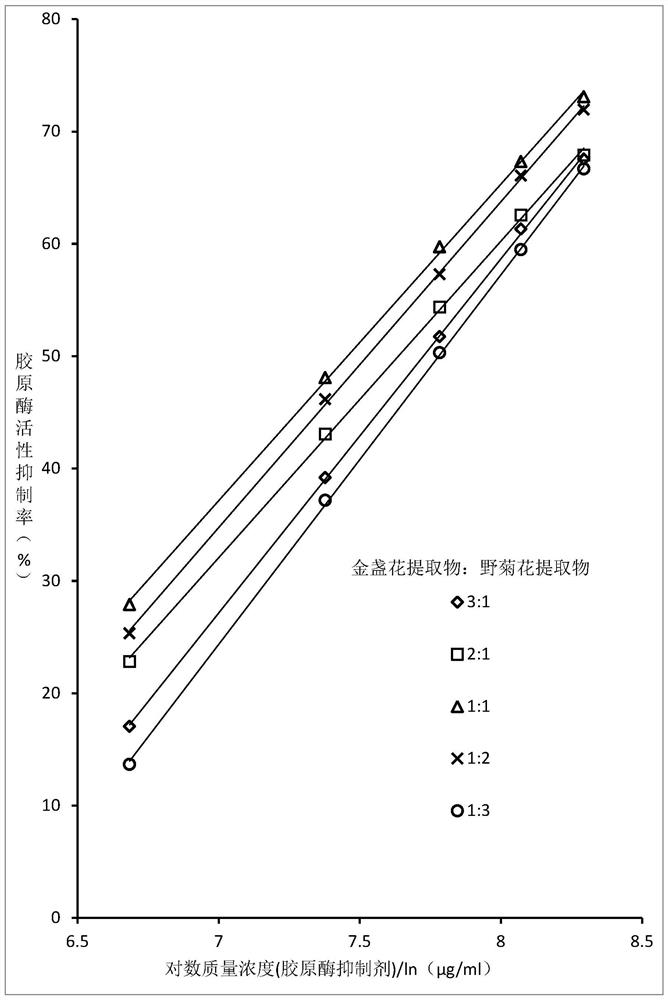 Collagenase inhibitor, preparation method thereof and skin penetrating water containing collagenase inhibitor