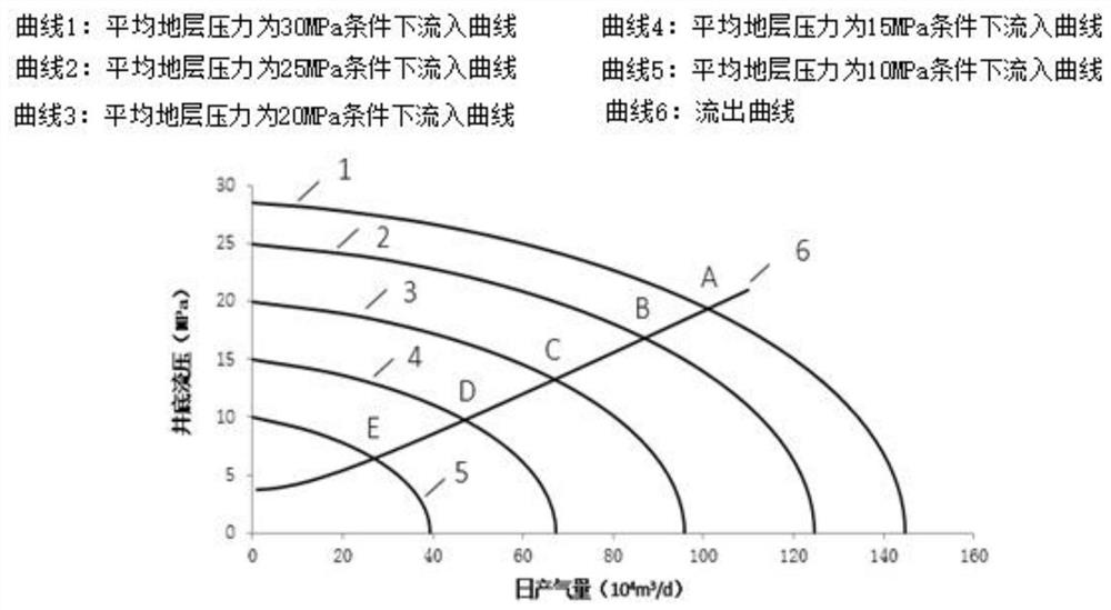 A well layout method for gas storage