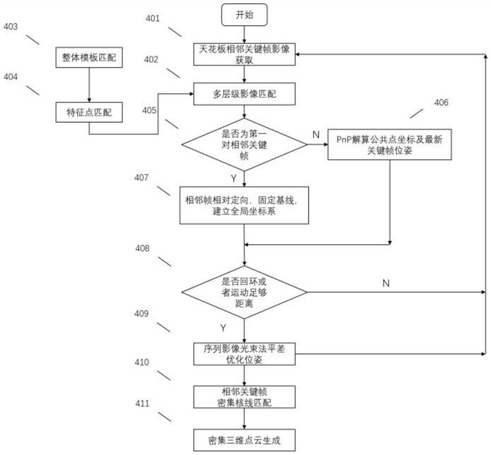 Latticed ceiling environment indoor positioning method based on top view camera