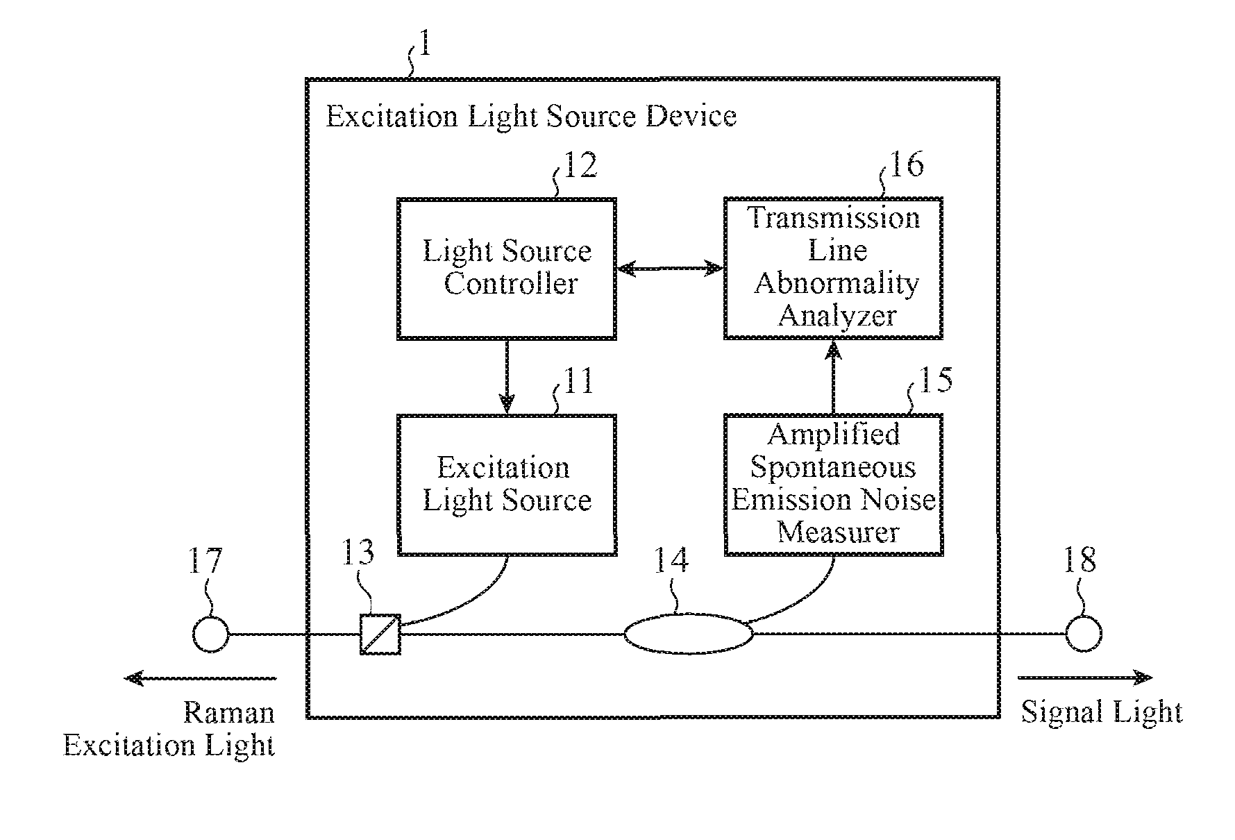 Excitation light source device and optical transmission system