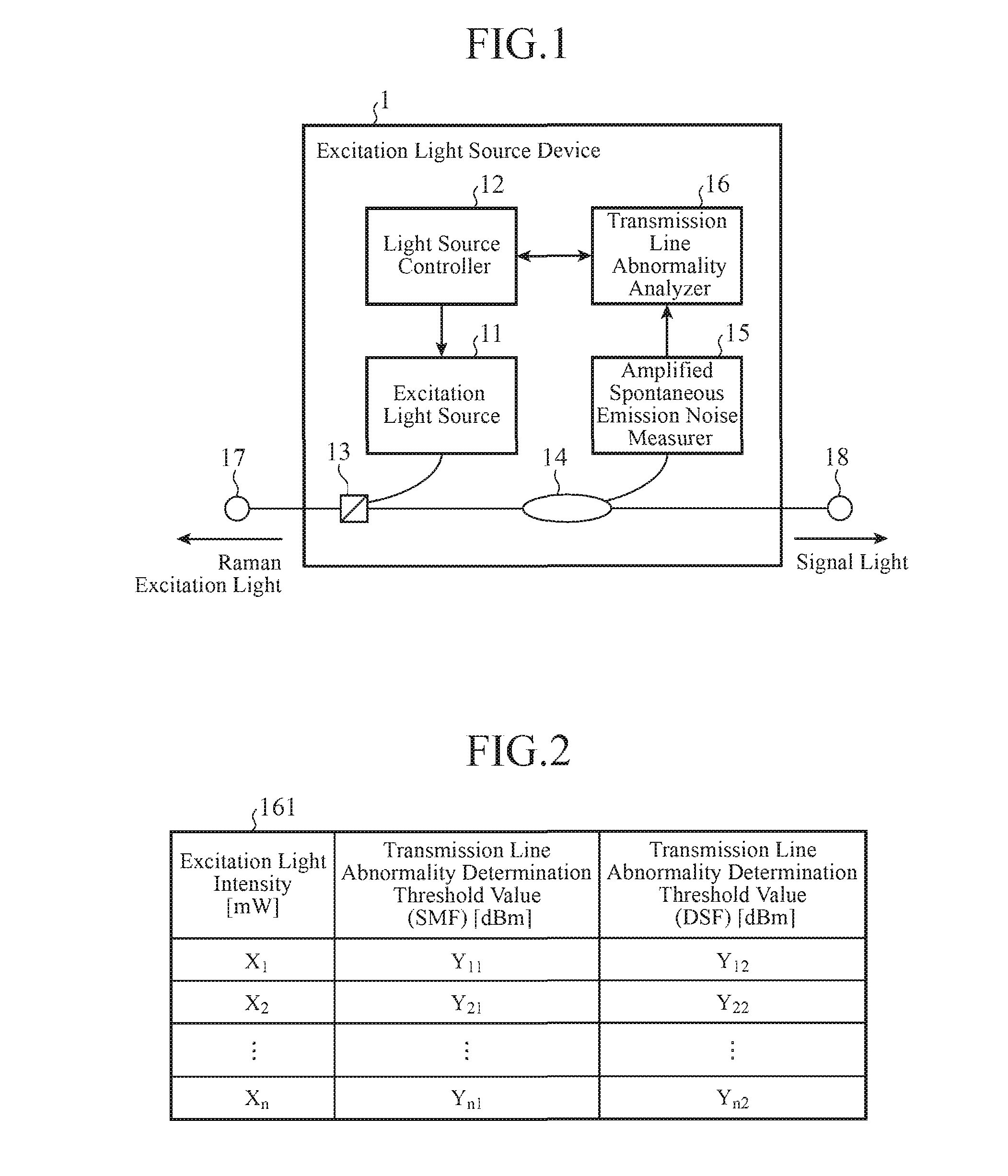 Excitation light source device and optical transmission system