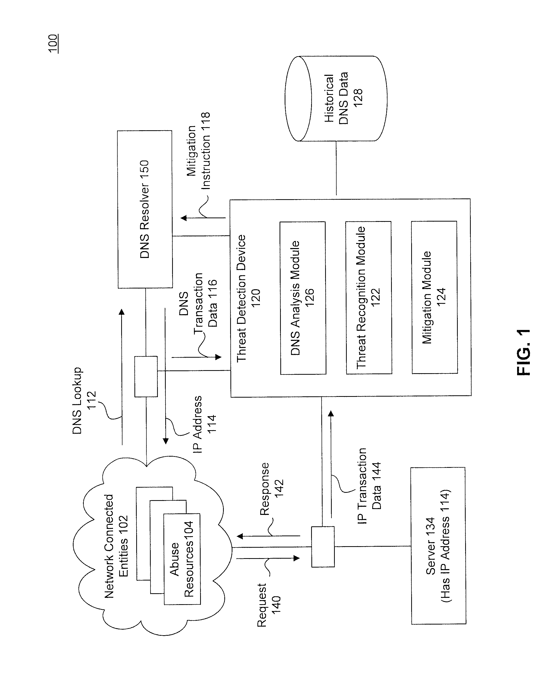 Network Threat Detection and Mitigation Using a Domain Name Service and Network Transaction Data