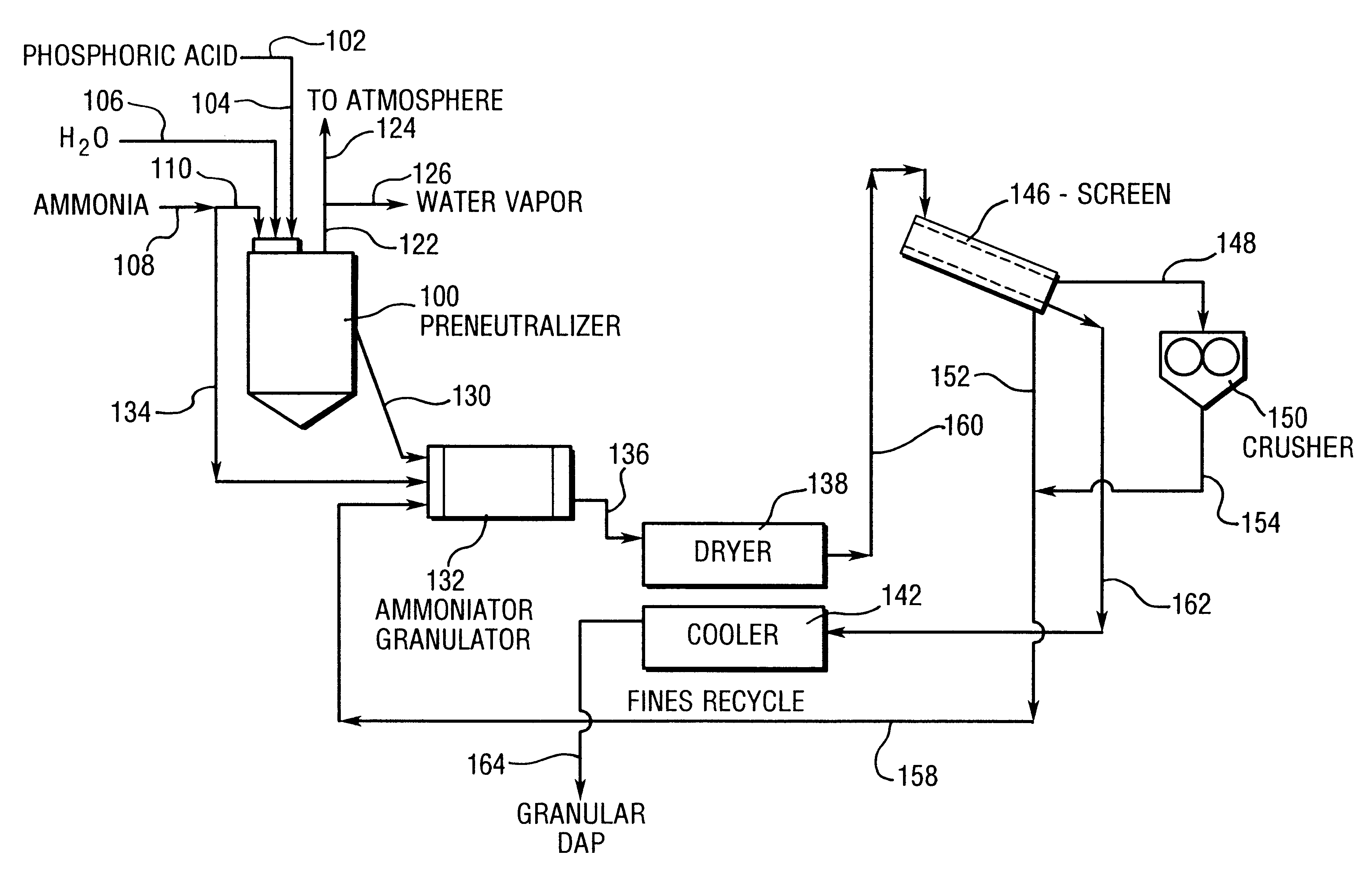 Method for producing fertilizer grade DAP having an increased nitrogen concentration from recycle