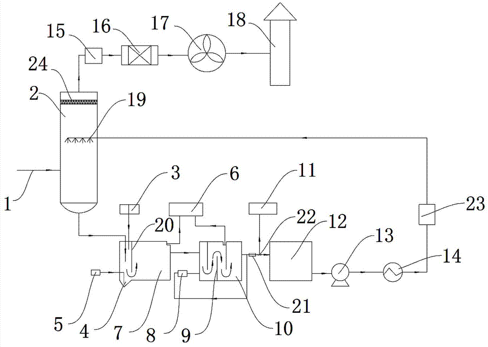 Device for treating high-temperature tail gas of graphite production