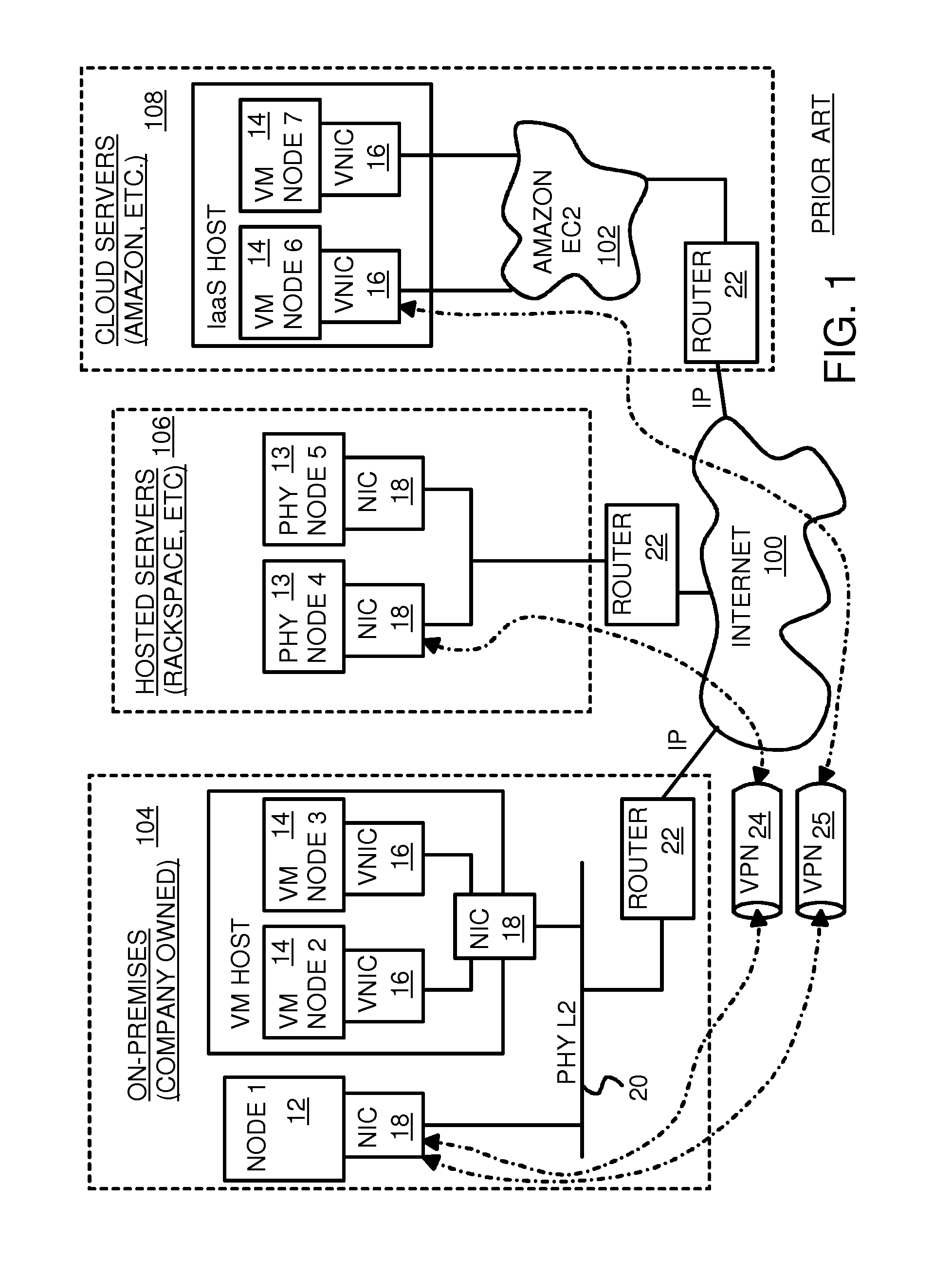 User-configured on-demand virtual layer-2 network for infrastructure-as-a-service (IaaS) on a hybrid cloud network