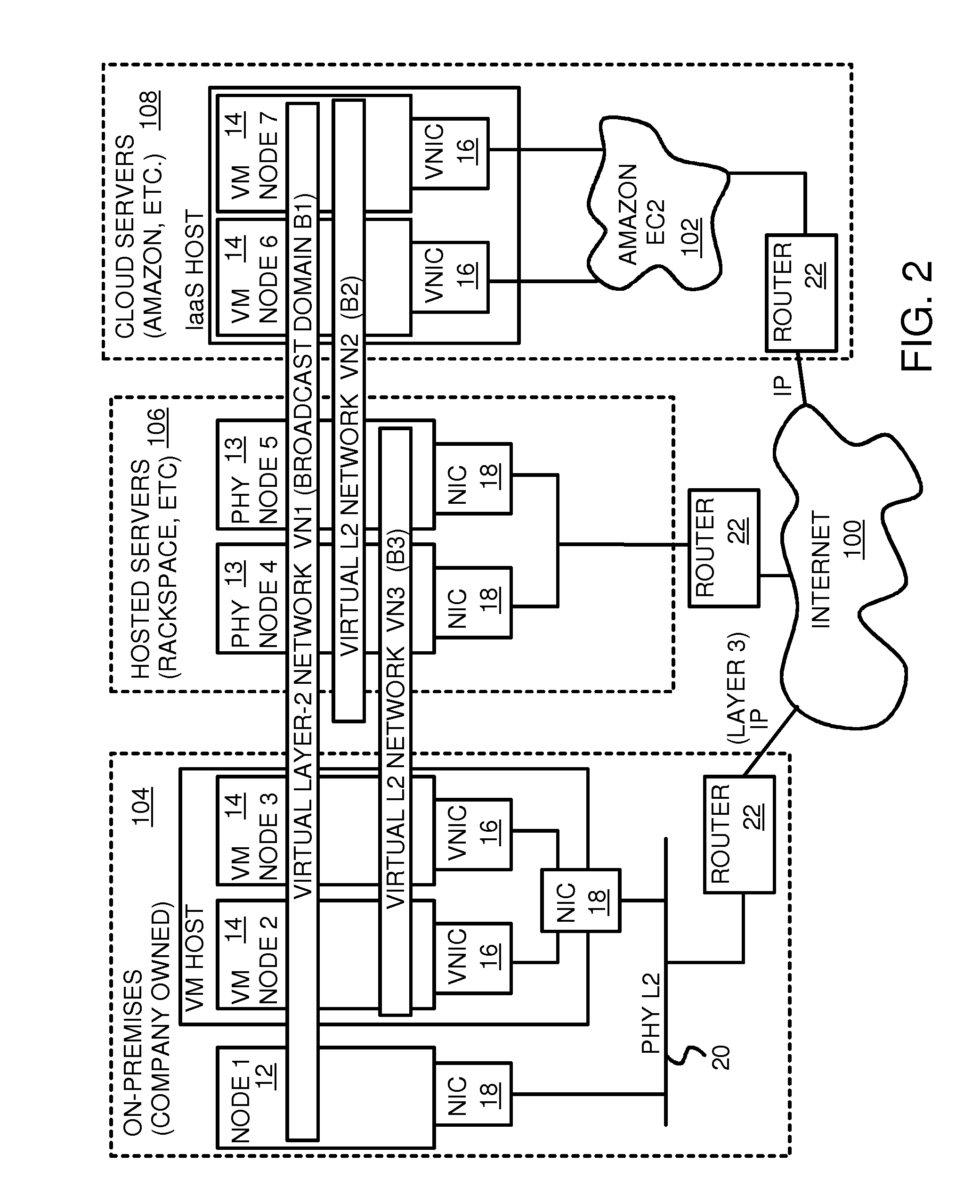 User-configured on-demand virtual layer-2 network for infrastructure-as-a-service (IaaS) on a hybrid cloud network