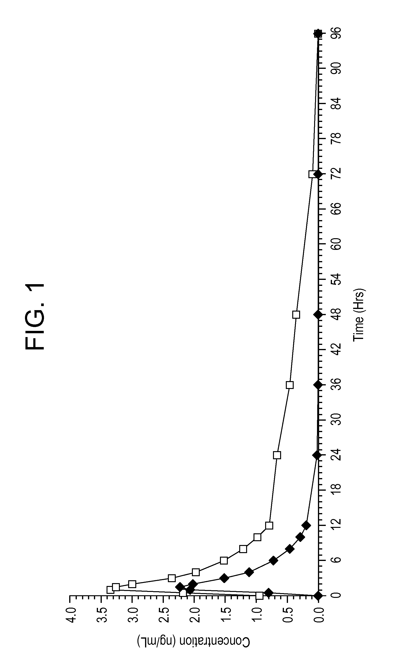 Methods for concomitant administration of colchicine and a second active agent