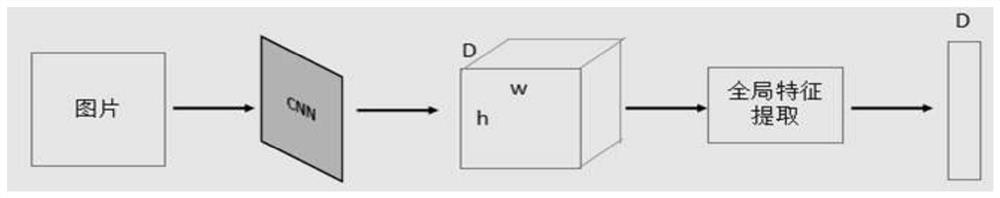 Webpage classification method, terminal equipment and storage medium