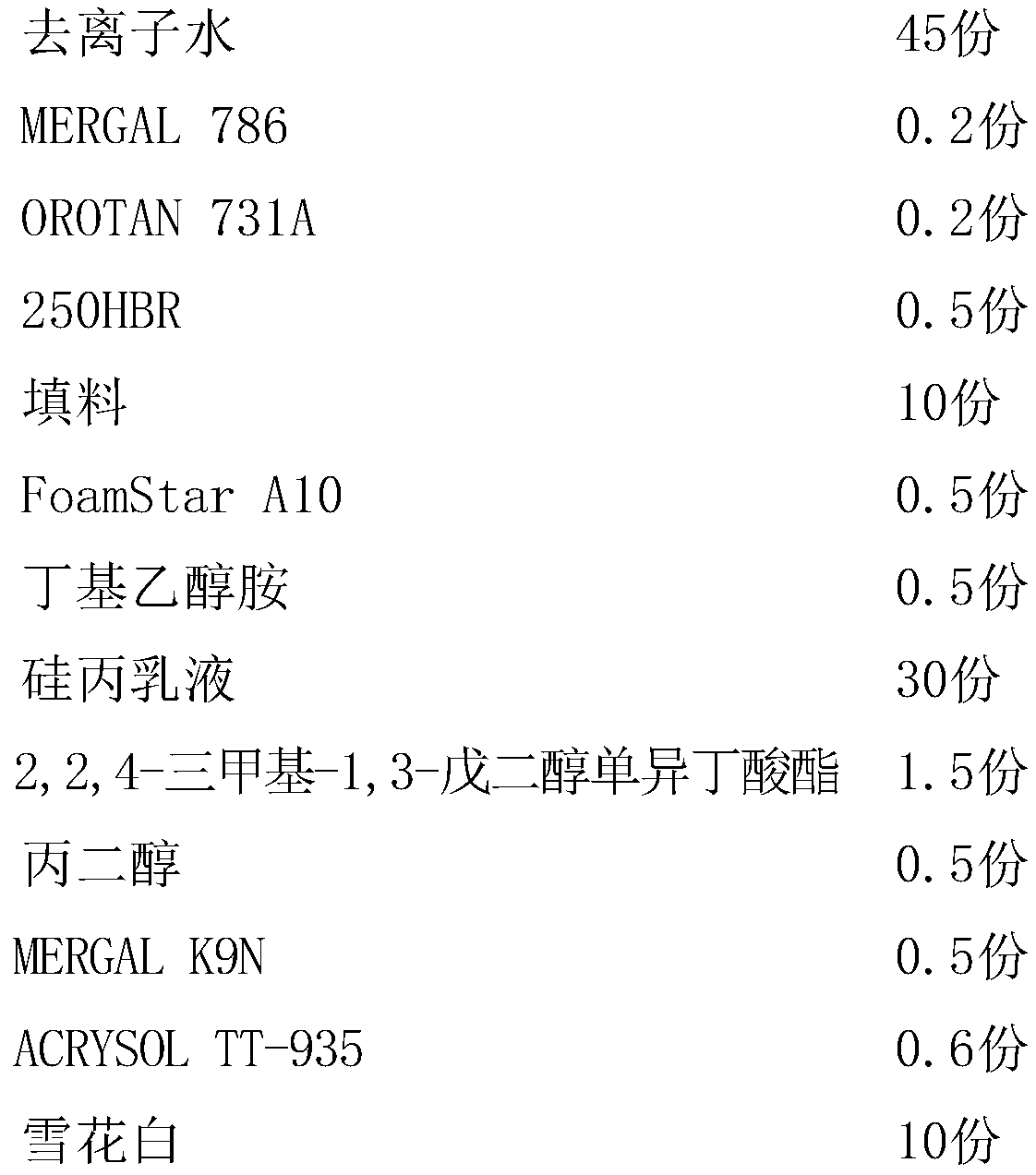 Sand-containing multicolor coating imitating stone-like coating and preparation method thereof