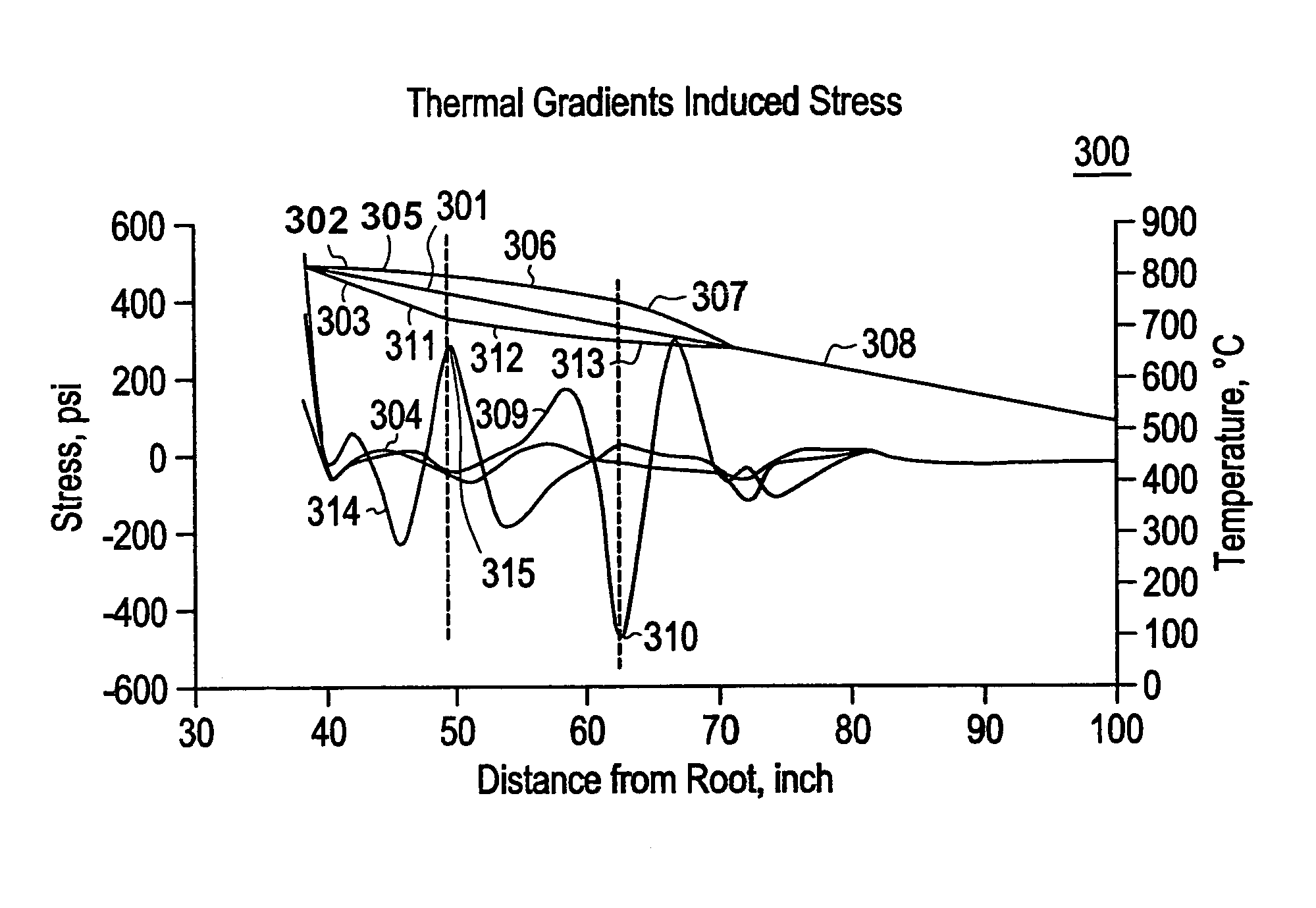 Method of fabricating low-warp flat glass