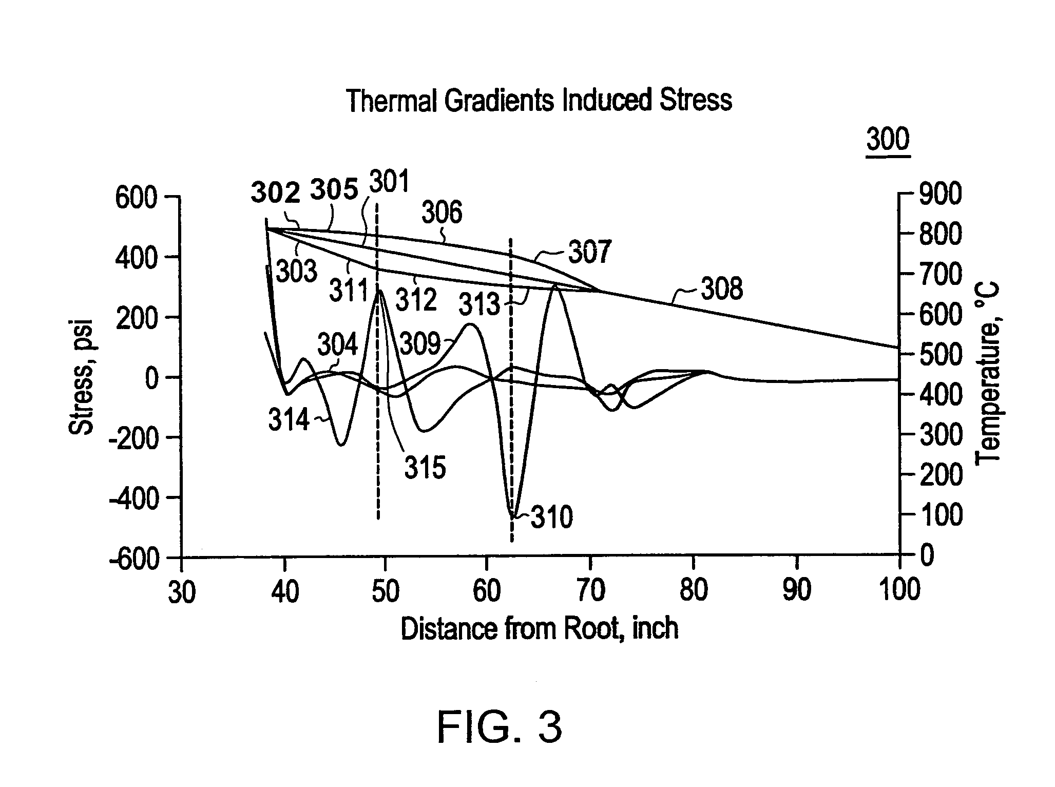 Method of fabricating low-warp flat glass