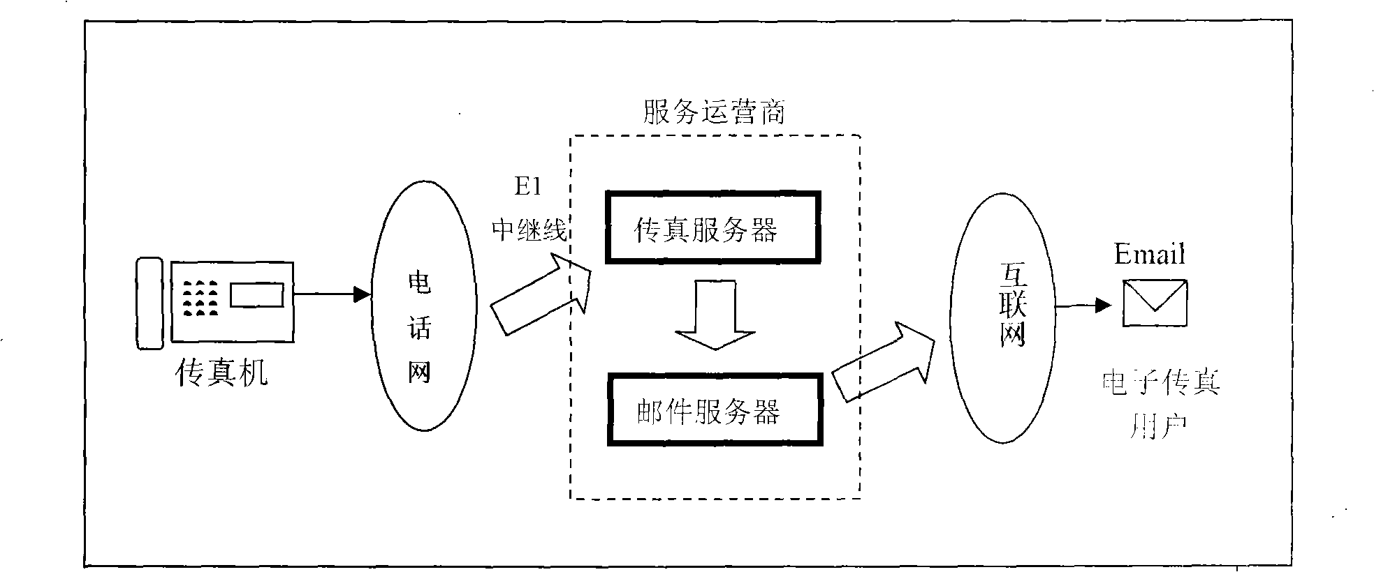 Network fax converter, central network fax service system and network fax method