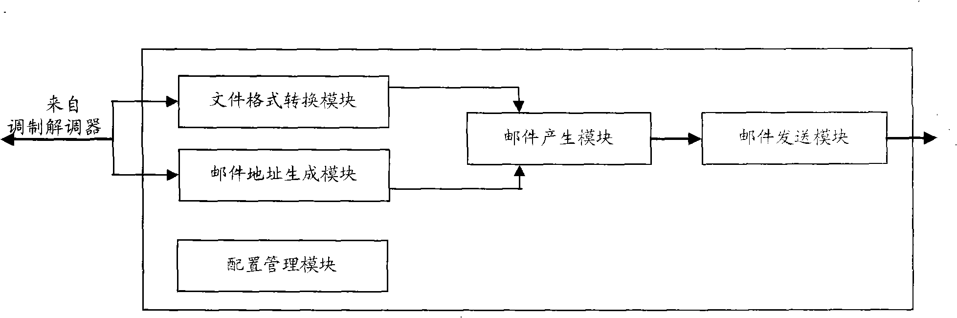 Network fax converter, central network fax service system and network fax method