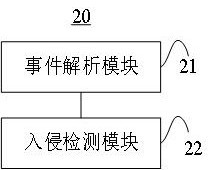 Online payment information intrusion detection method based on cloud computing and server