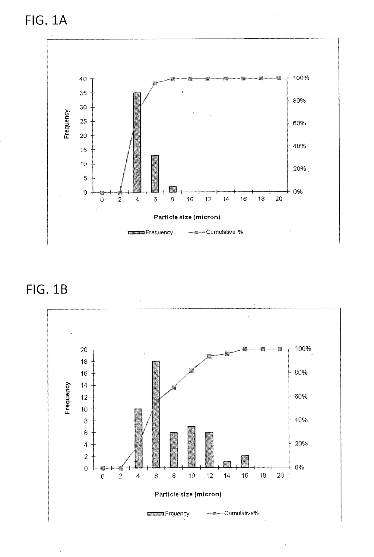 Pharmaceutical formulation