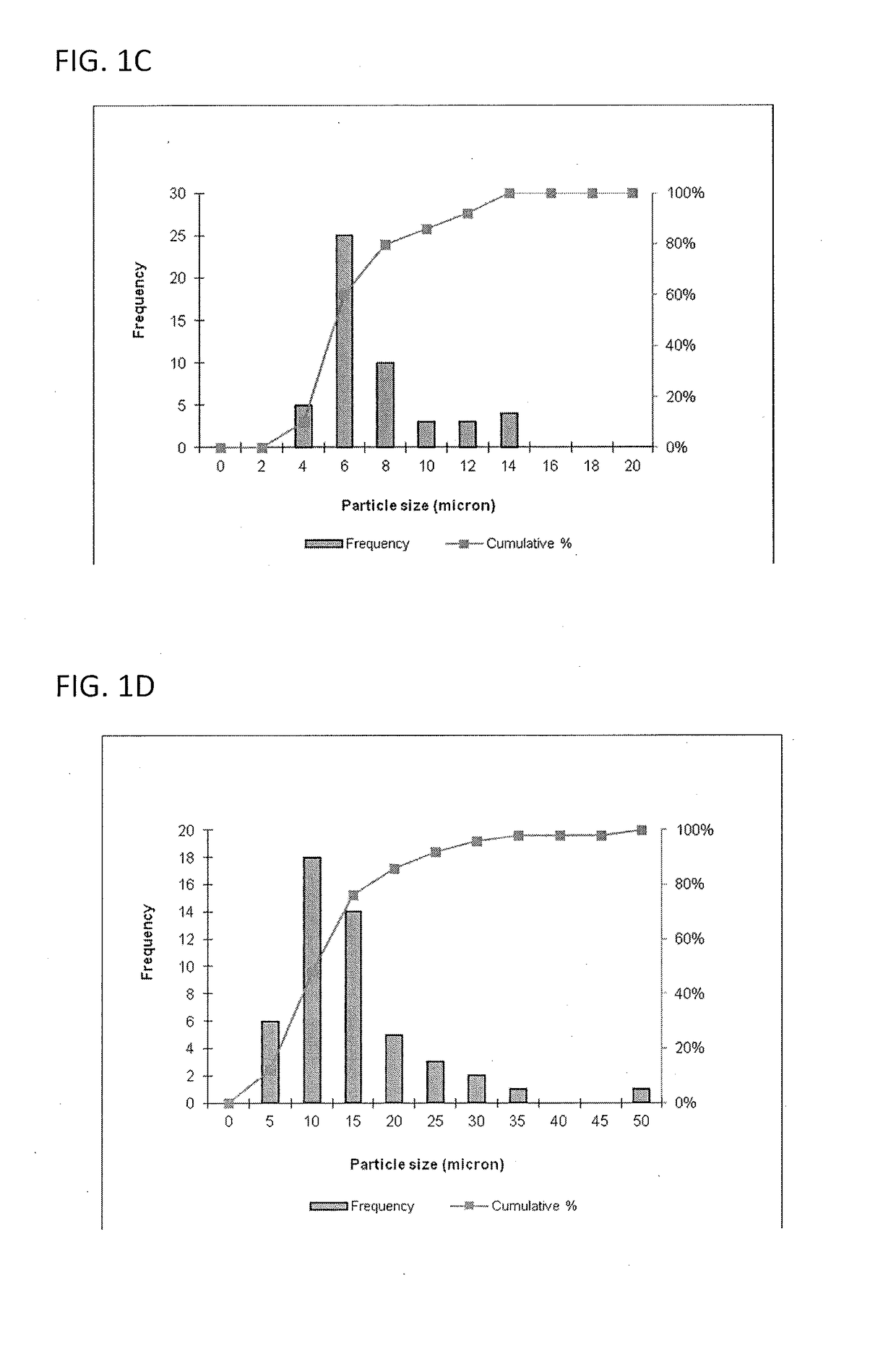 Pharmaceutical formulation