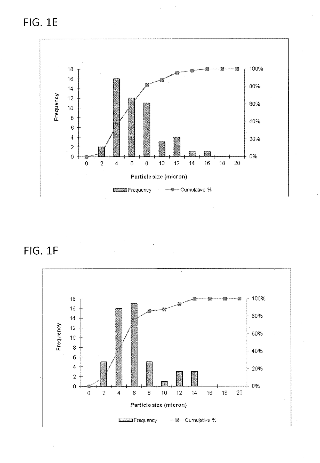 Pharmaceutical formulation