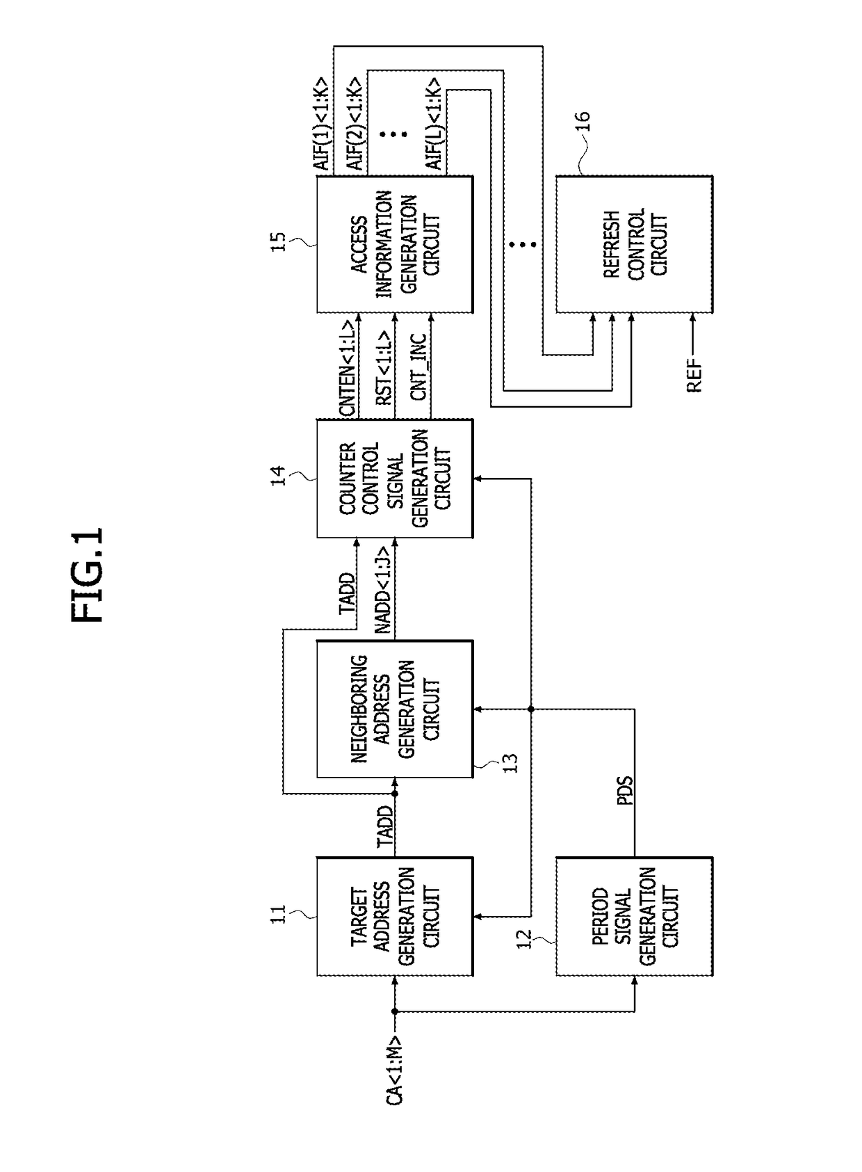 Semiconductor devices