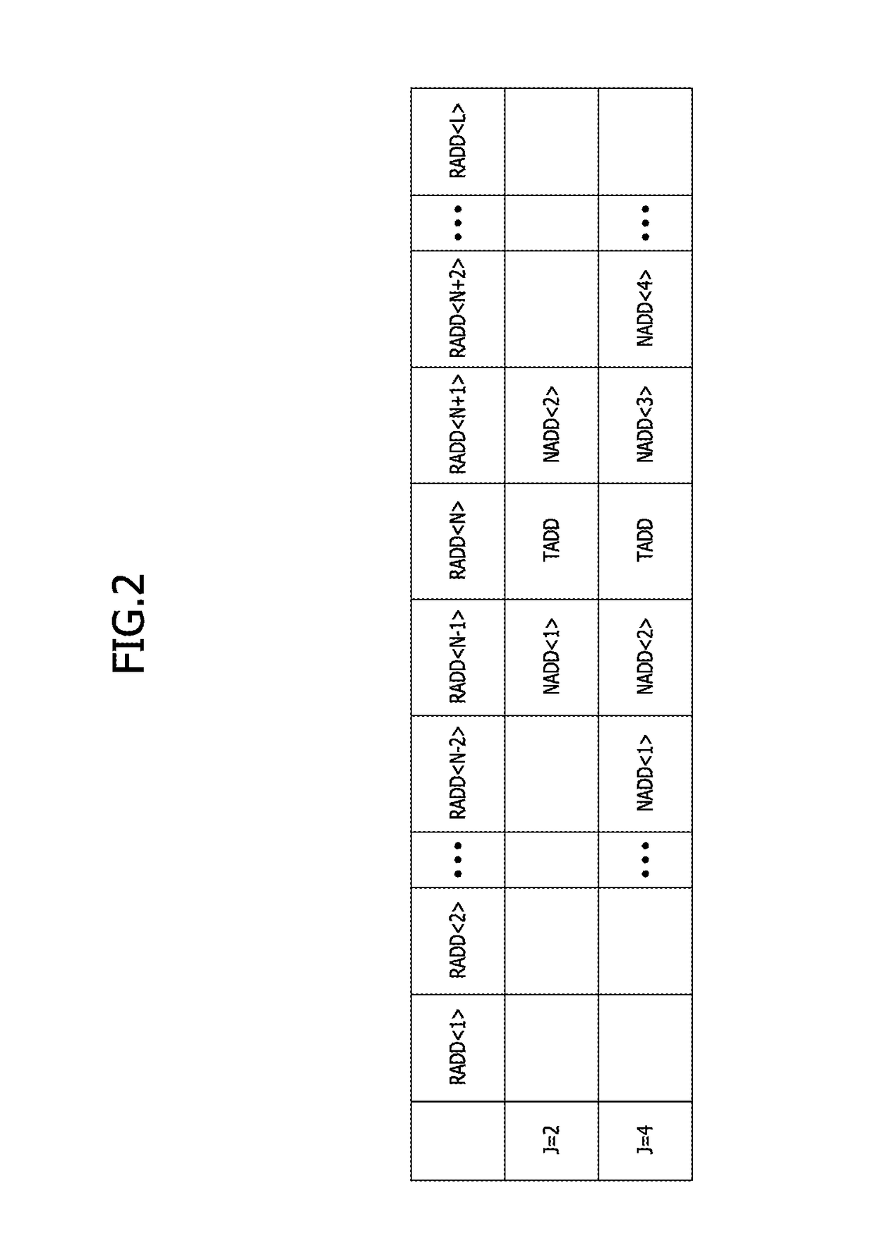 Semiconductor devices