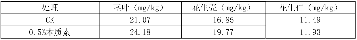 Soil heavy mental pollution repairing agent containing lignin biochar as well as preparation method and application thereof