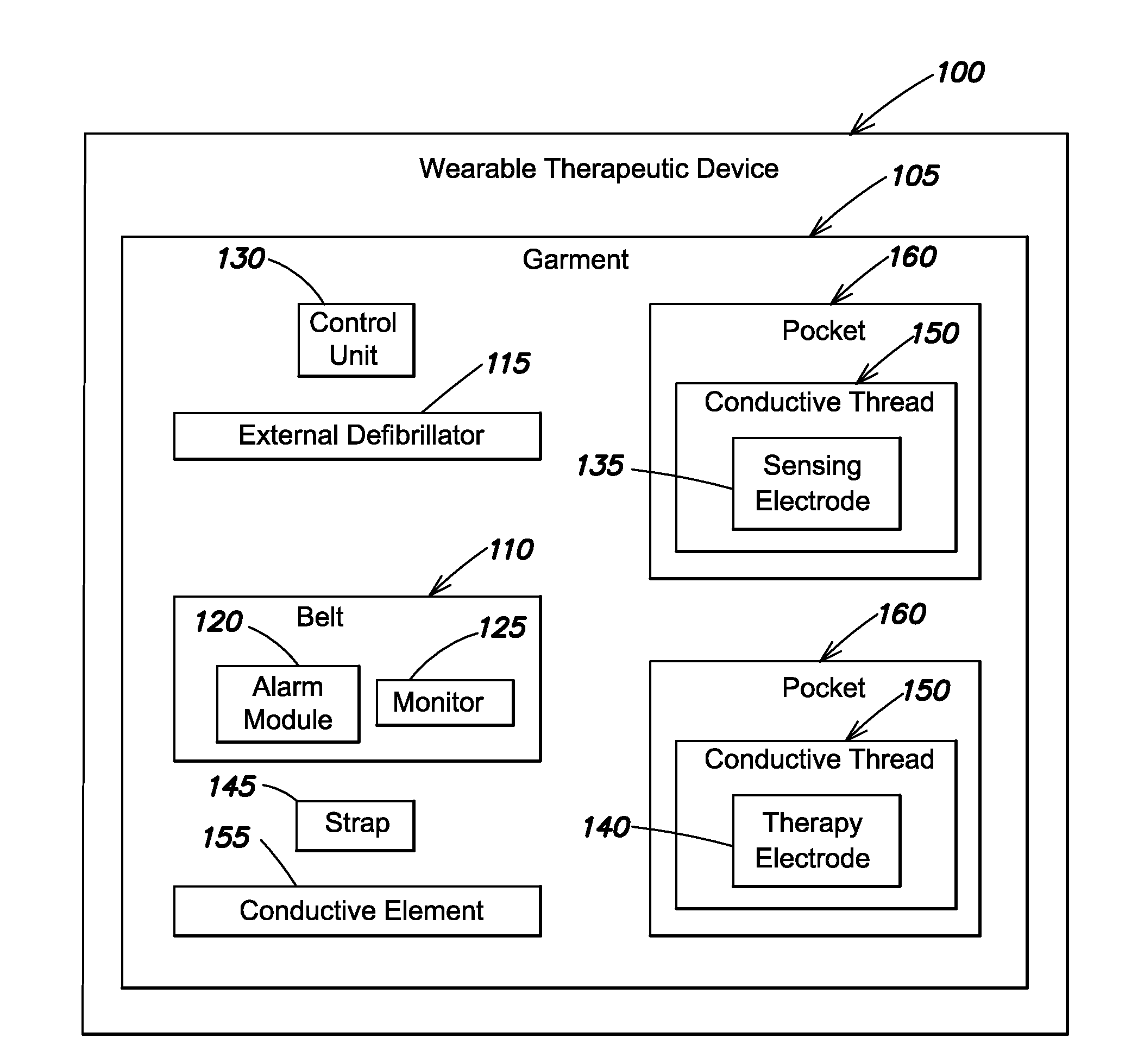 Wearable therapeutic device