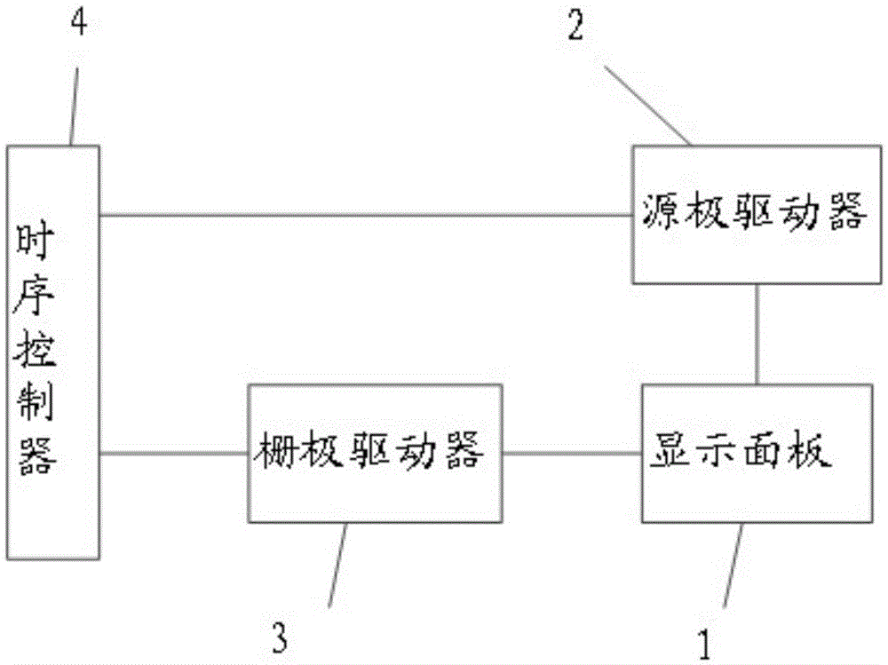 Driving method of display panel, driving circuit and display device