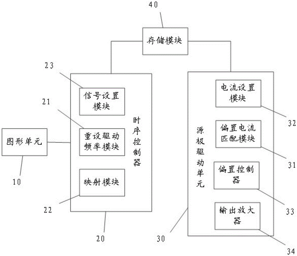 Driving method of display panel, driving circuit and display device