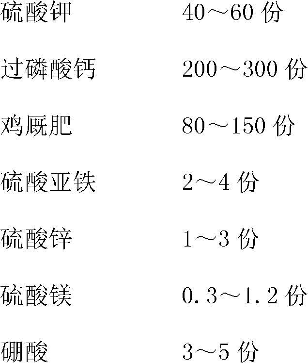 Nutritional fertilizer for apple and preparation method thereof