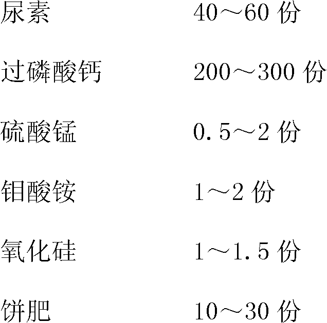 Nutritional fertilizer for apple and preparation method thereof