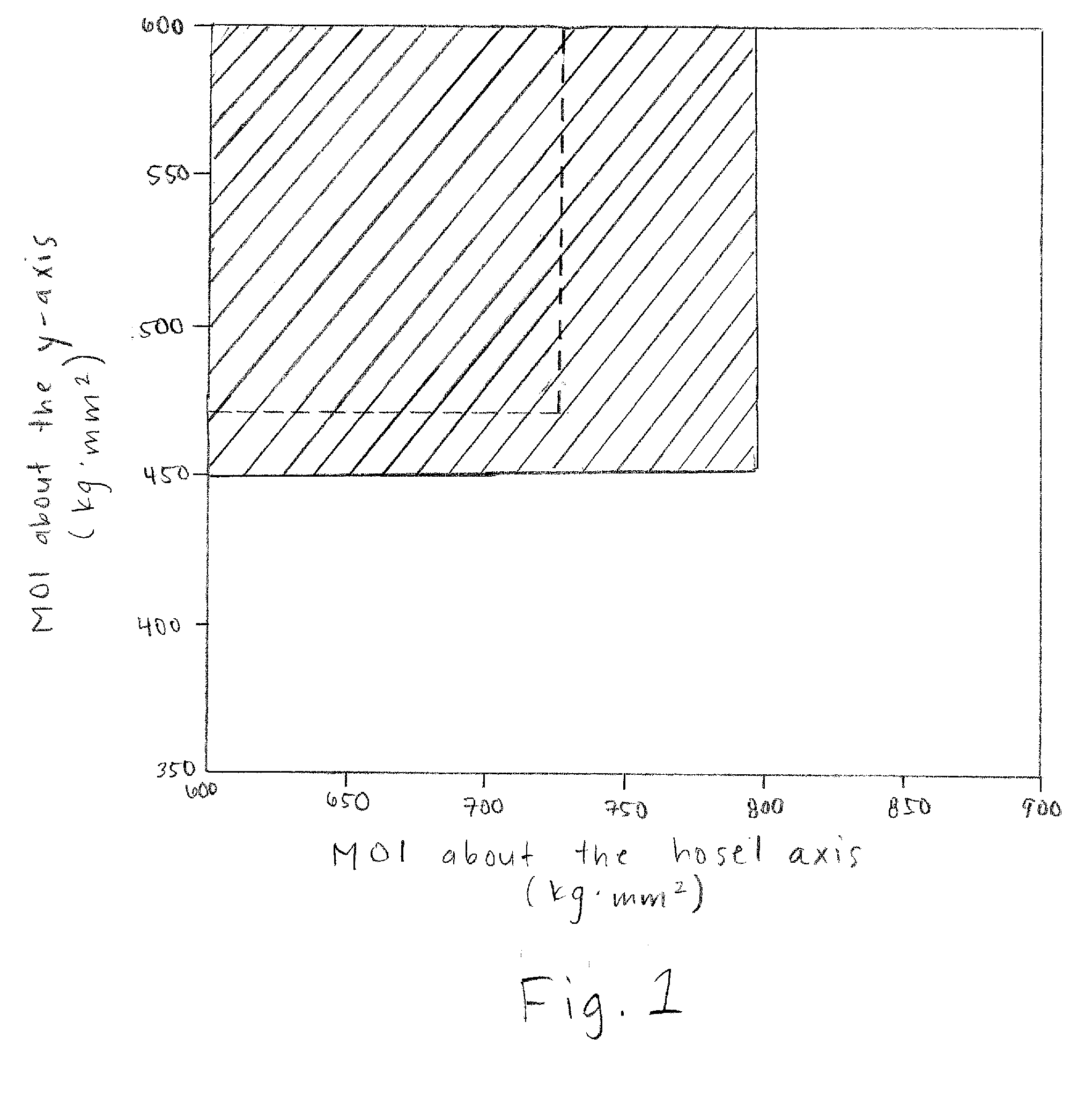 Golf club with optimum moments of inertia in the vertical and hosel axes