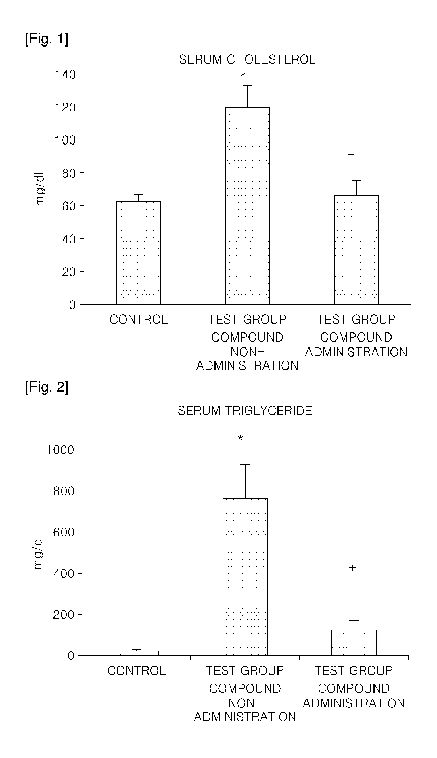 Pharmaceutical compositions including carbamoyloxy arylalkanoyl arylpiperazine compound