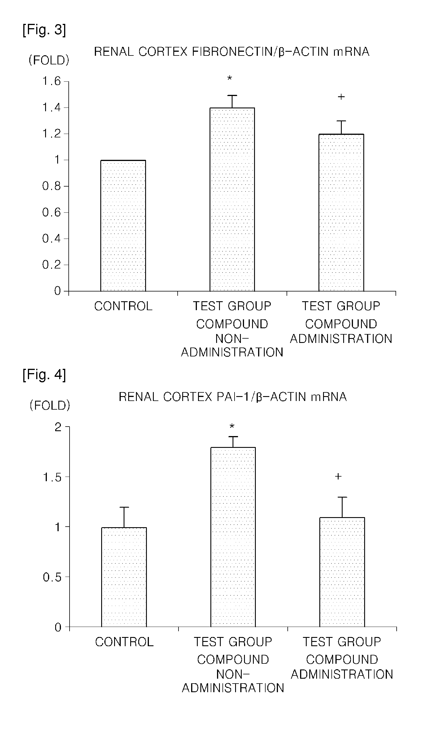 Pharmaceutical compositions including carbamoyloxy arylalkanoyl arylpiperazine compound