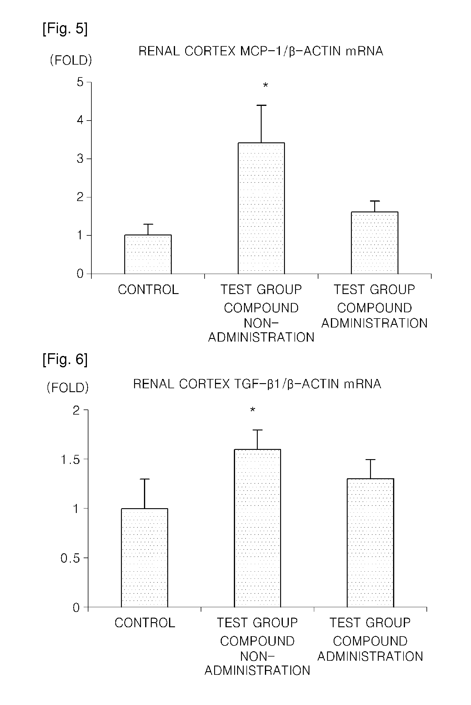 Pharmaceutical compositions including carbamoyloxy arylalkanoyl arylpiperazine compound