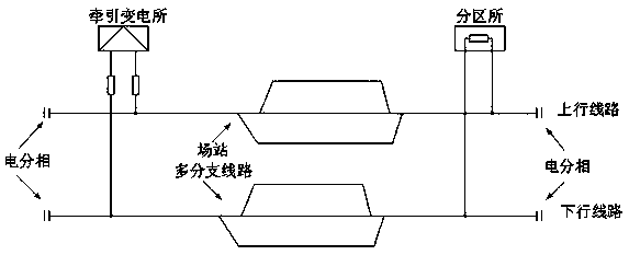 Fault locating method and system for multiple branch lines of electric railway