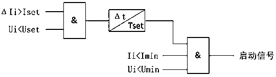 Fault locating method and system for multiple branch lines of electric railway