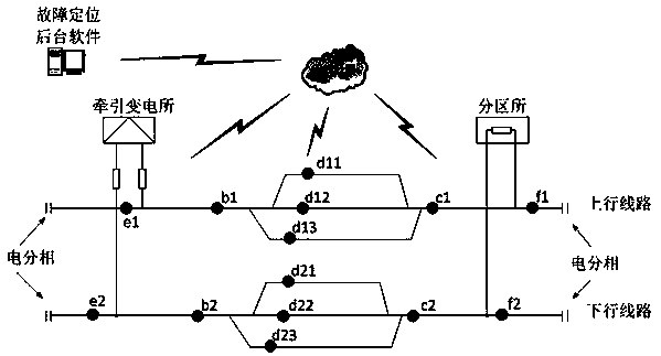 Fault locating method and system for multiple branch lines of electric railway