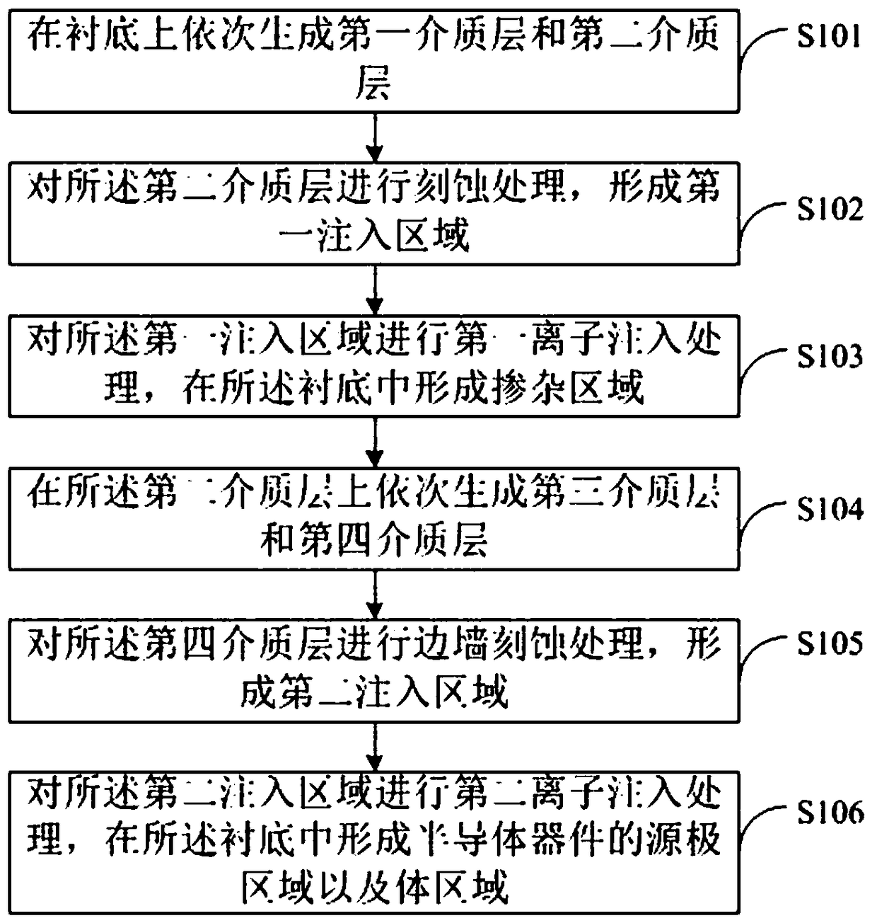 Semiconductor device structure and forming method thereof