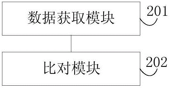 Genomic sequence alignment method and genomic sequence alignment device