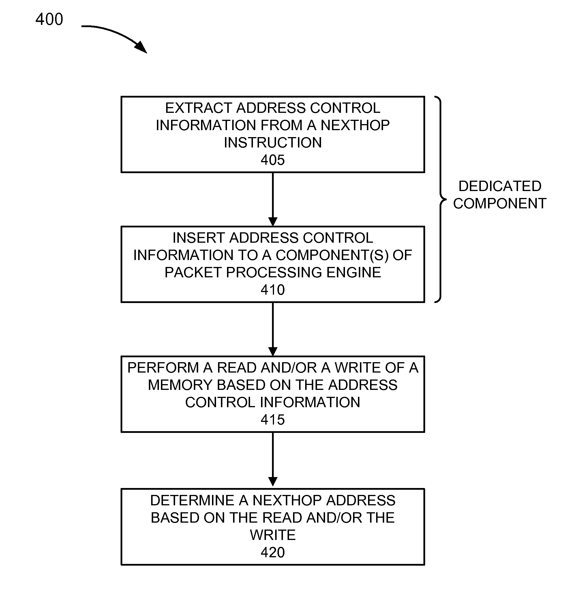 Hardware support for instruction set emulation