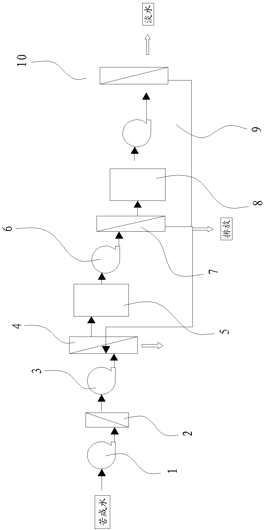 Ultralow-pressure membrane separation device for desalinating bitter and salty water