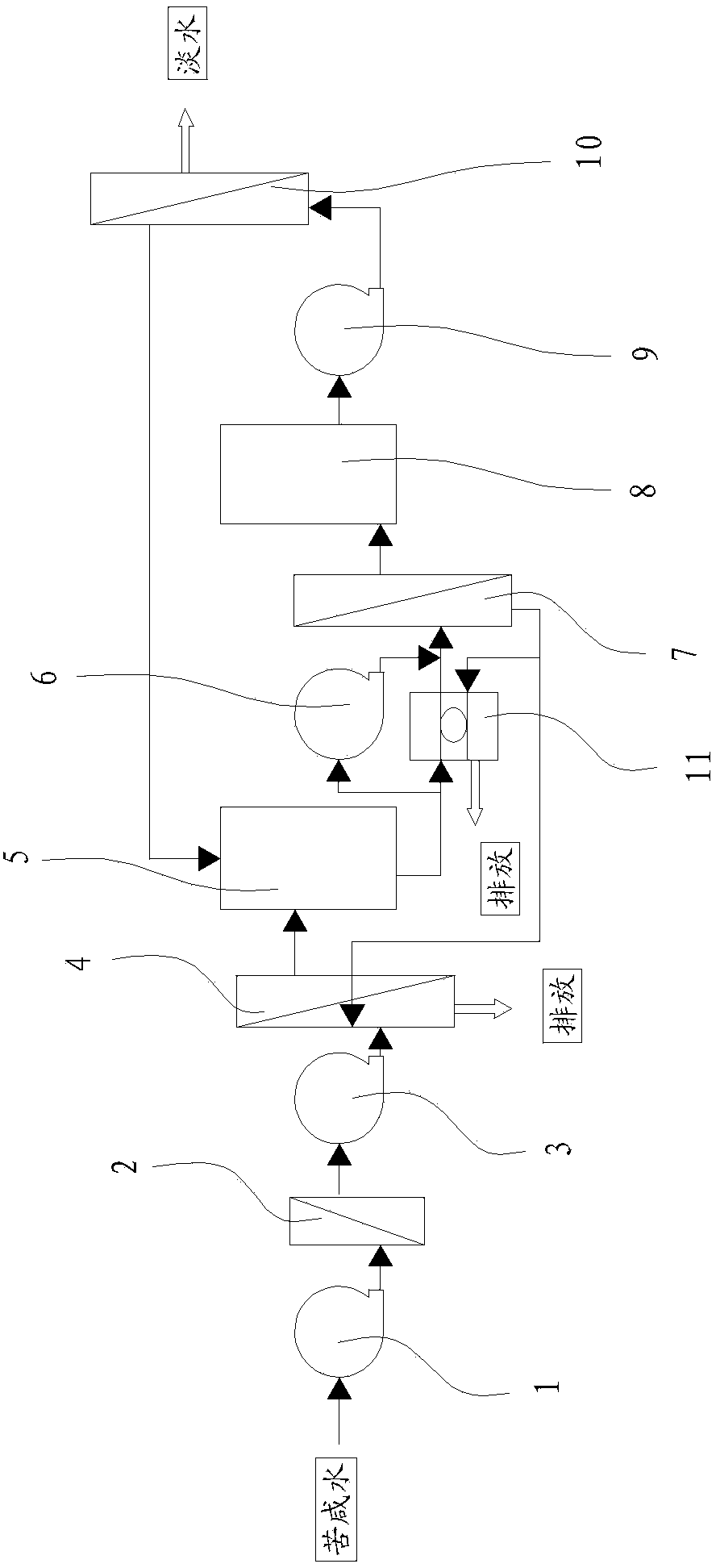 Ultralow-pressure membrane separation device for desalinating bitter and salty water